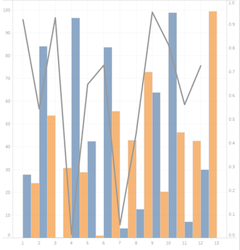 Navigating Data Visualization: Choosing Alternatives to Bad Charts for ...