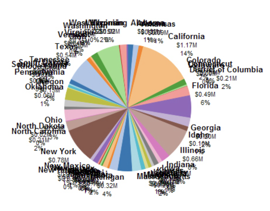 Navigating Data Visualization: Choosing Alternatives to Bad Charts for ...